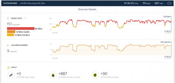fitbit 90 minute bike ride activity graph